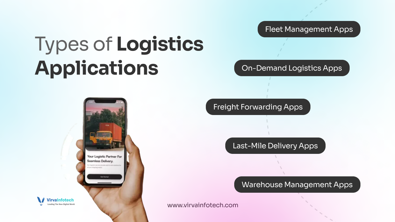 Types-of-Logistics-Applications